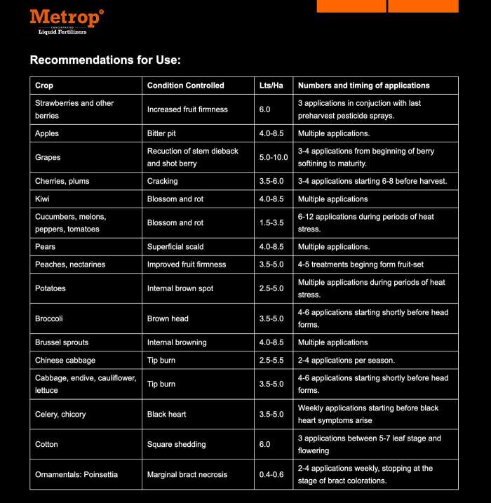 Different crops cultivation schedule