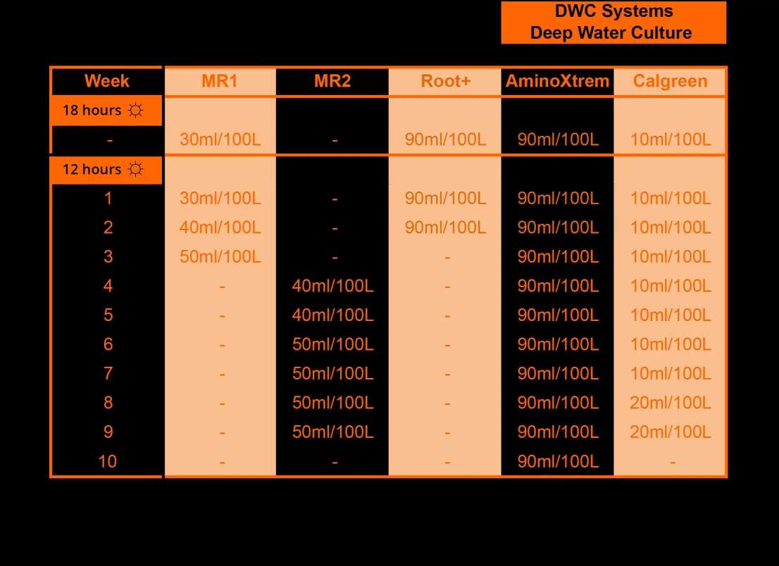 Metrop DWC schedule