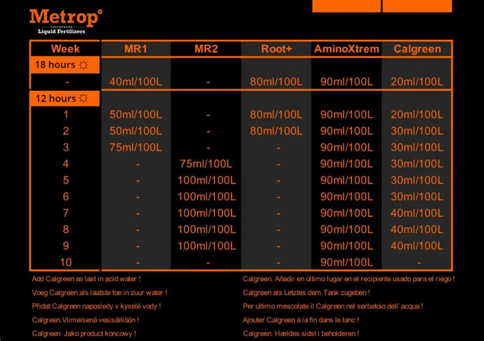 Metrop hydrponic schedule